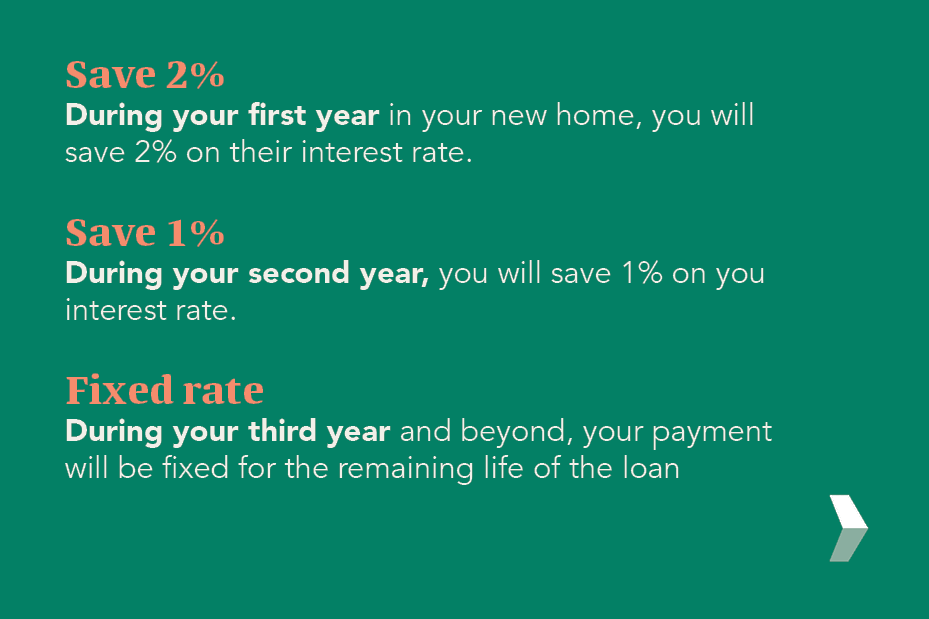 Interest Rate Hacks to Help Reduce Monthly Payments