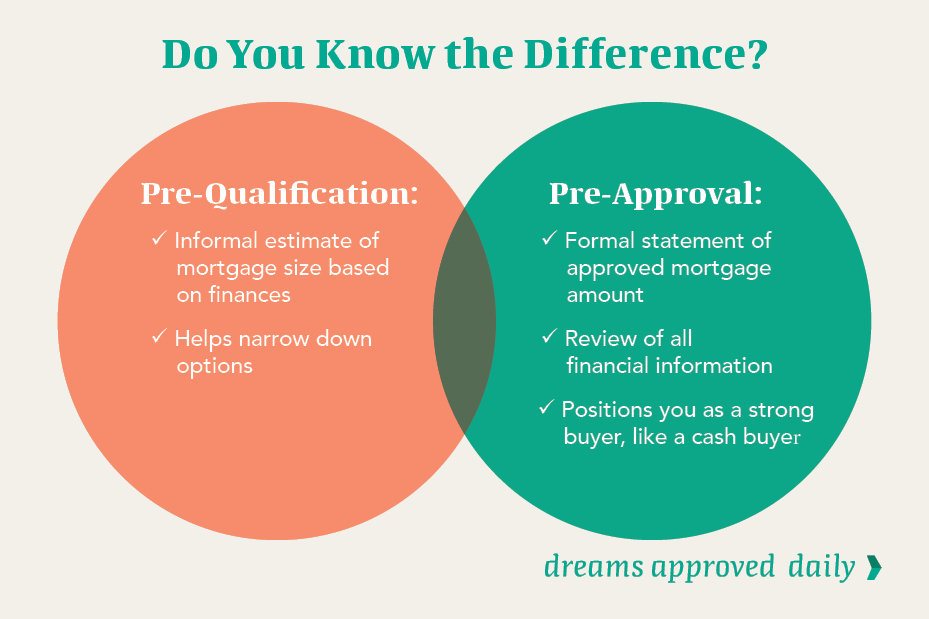 How to Make Getting a Mortgage Easy and Safe Graphic 2